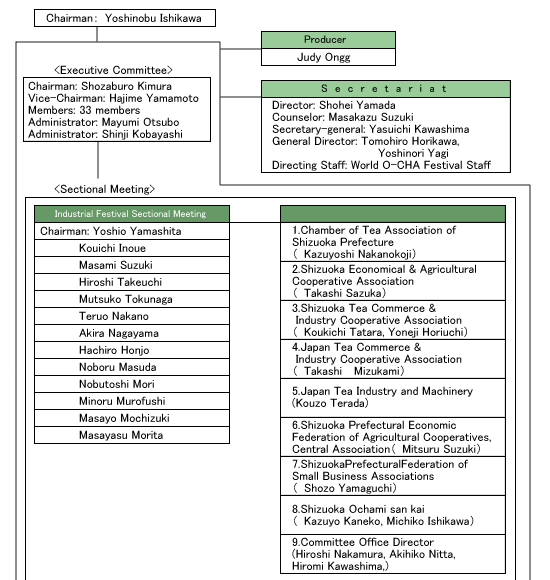 Organization of Excutive Committee