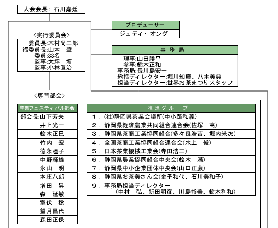 文化祭ウラ実行委員会